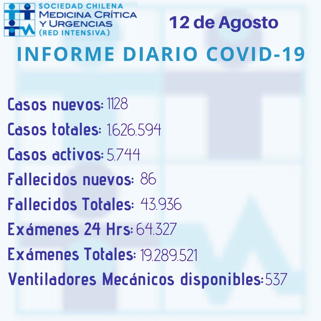 Red_Intensiva's tweet photo. Informe 12 de agosto COVID19 https://t.co/vtuM3uSArg