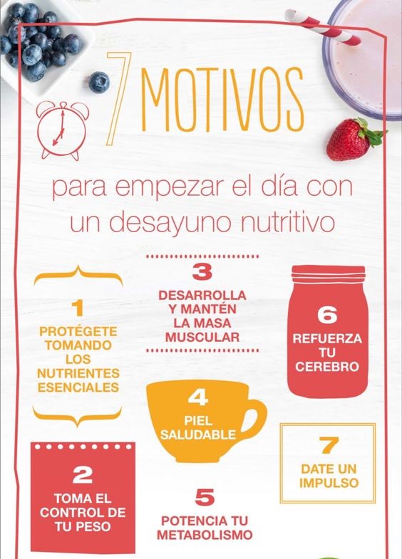 LegasPharma's tweet photo. El desayuno permite hidratar el cuerpo💧
Un desayuno saludable todas las mañanas ayuda a mantener el equilibrio nutricional a lo largo del día 
.
.
.
#salud #bienestar #mx #niño #viral #vacuna #niña #mama #pharma #vitamina #vitamine #nutricion https://t.co/S7oXmigvGq