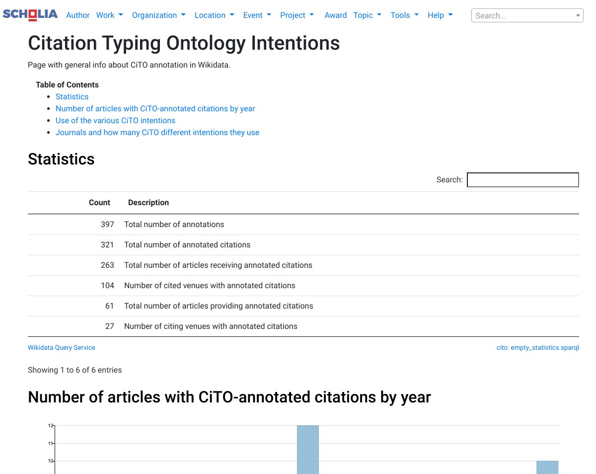 one of the recently added features is a table of contents, making it easier to quickly see what info will show up on a page