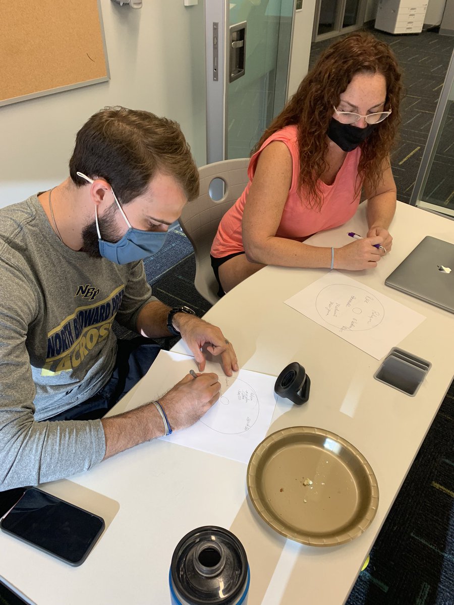 Good #nbpsoc mtg about teaching soc sci &amp; navigating a divisive national discourse on important political &amp; social issues. We 🧠 ⛈  many topics that could be tough to navigate w/ ⭕️ map &amp; did a 3-2-1 bridge routine to reflect on the CRT debate &amp; other hot button issues.