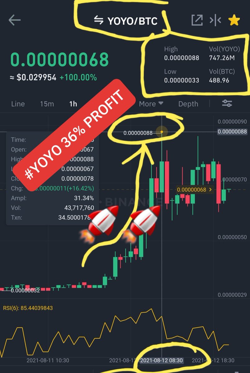 Bitcoin Profit Coach tweet media