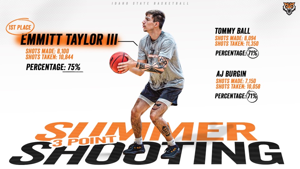 Idaho State Men's Basketball tweet media