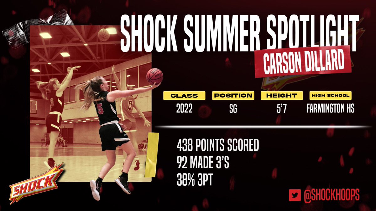 highlighting  some <a href="/Shockhoops/">Shock Hoops</a> 2022’s who are currently uncommitted! 
First off <a href="/carsondillard8/">Carson Dillard</a> !! The shooter  knocked down nearly 100 three’s this summer while shooting nearly 40% ..
Her 438 points were the most in the entire club ! Coaches needing a shooter .. this is her!