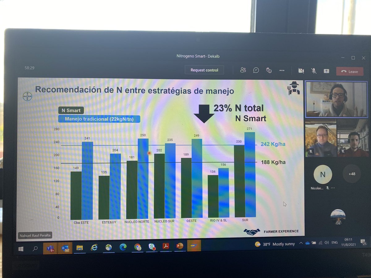 llulisalg's tweet photo. Muy interesante trabajo q está haciendo Nahuel en @Bayer4CropsAR
Con #NSmart somos ➕ eficientes ya q se va ajustando el N en base al año y la necesidad del cultivo en el momento que mejor lo aprovecha
➕ productividad
➕ sustentabilidad ♻️
#imbatible https://t.co/ehmvccsbi7