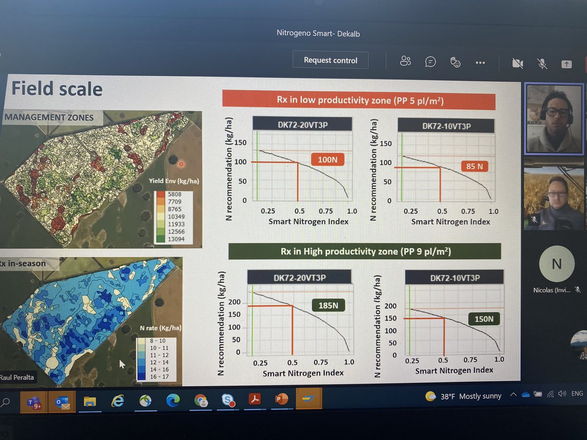 llulisalg's tweet photo. Muy interesante trabajo q está haciendo Nahuel en @Bayer4CropsAR
Con #NSmart somos ➕ eficientes ya q se va ajustando el N en base al año y la necesidad del cultivo en el momento que mejor lo aprovecha
➕ productividad
➕ sustentabilidad ♻️
#imbatible https://t.co/ehmvccsbi7