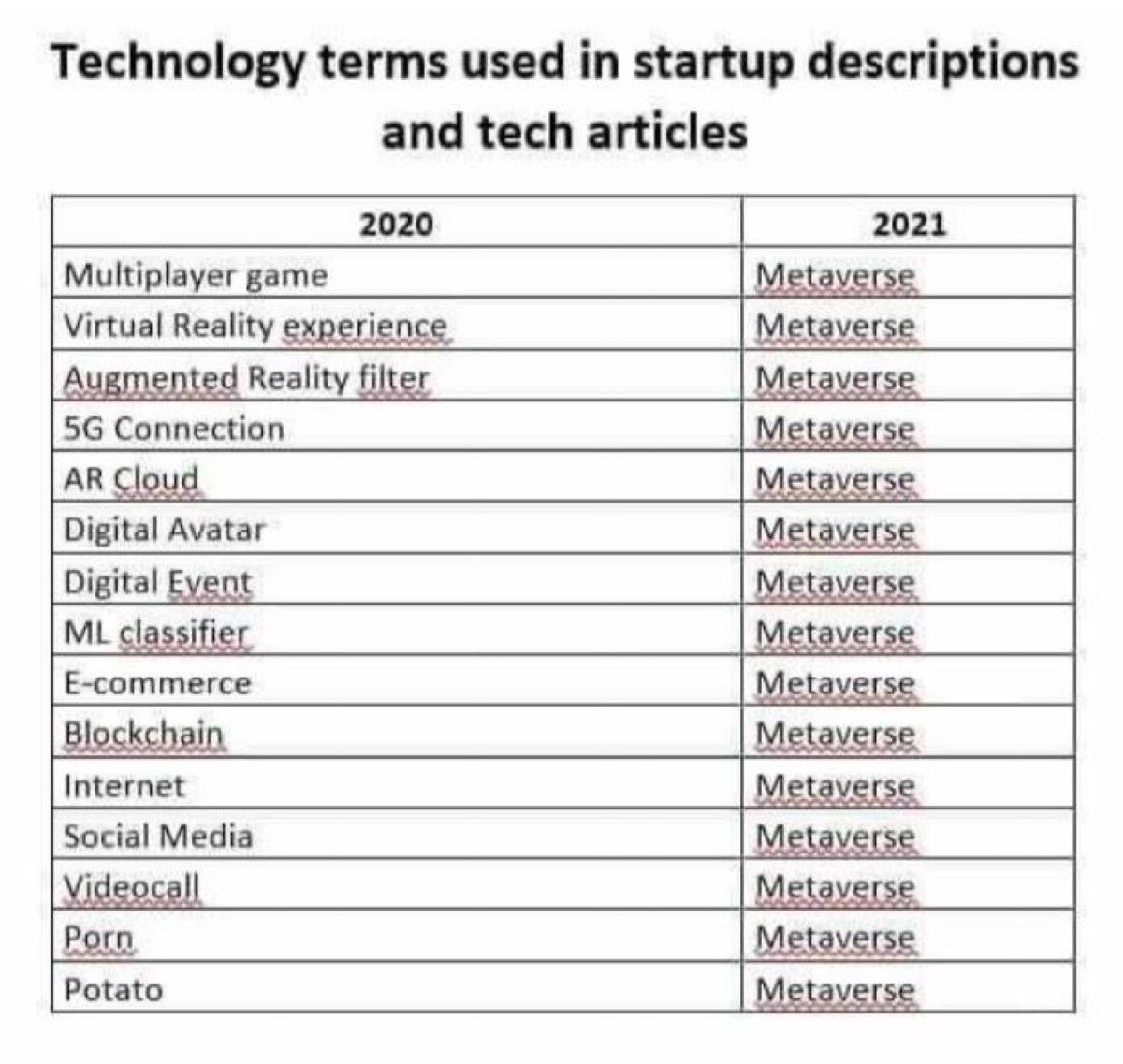 udiWertheimer's tweet image. people keep asking me what the metaverse is here’s a quick primer