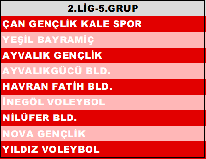 2021-2022 Voleybol Sezonunda Türkiye Kadınlar Voleybol 2.Ligi 5.Grupta mücadele edecek olan Sultanlarımızın rakipleri belli oldu! 

#ÇanGençlikKaleSpor