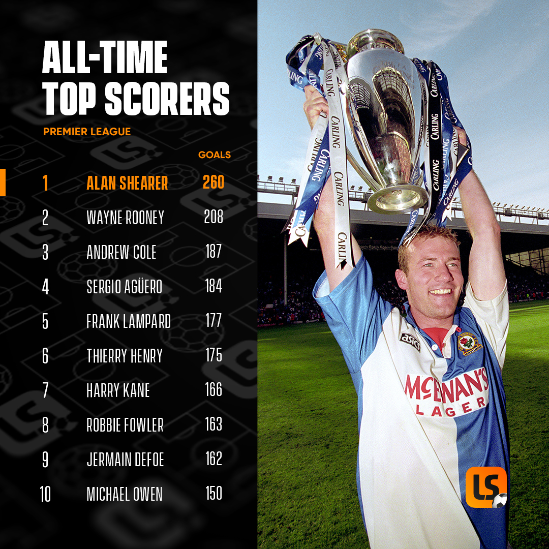 LiveScore on Twitter: "The top scorer in Premier history ⚽️🏴󠁧󠁢󠁥󠁮󠁧󠁿🔥 #Shearer #PremierLeague #SaintsFC #Rovers #NUFC https://t.co/aUrcqduxDn"