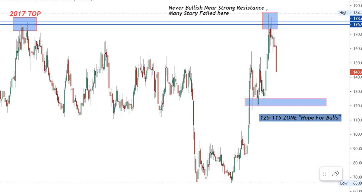 Stockstudy8's tweet image. #Greavescot 
CaseStudy 

Real big rally Start Close above 185 For 2X/4X 
Sky is limit 

#learnWithRSP #TACharts