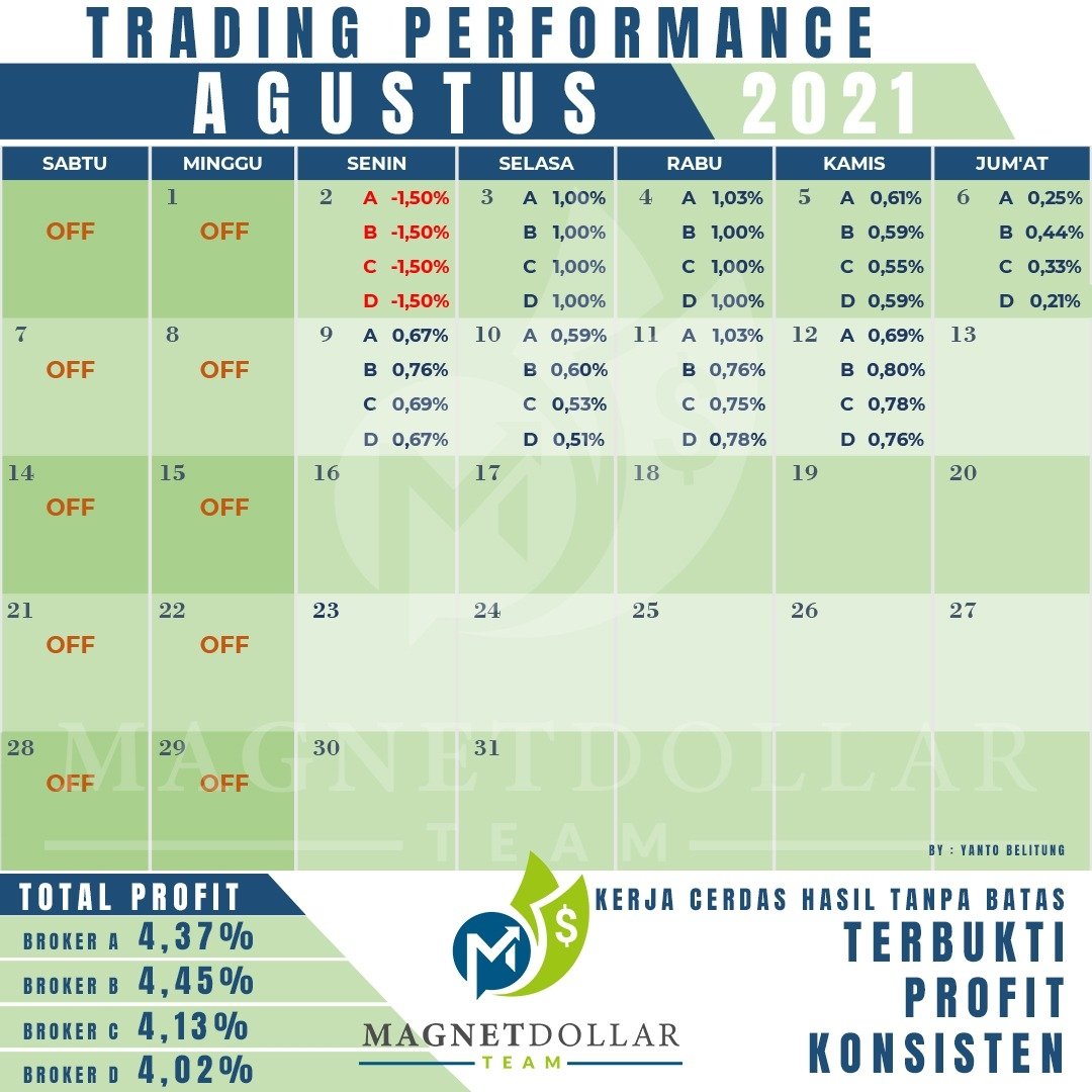 MagnetDollar1's tweet photo. 12 Agustus 2021

#magnetdollarteam 
#MagnetDollar 
#KerjaCerdasHasilTanpaBatas https://t.co/vIgXQb1AjF