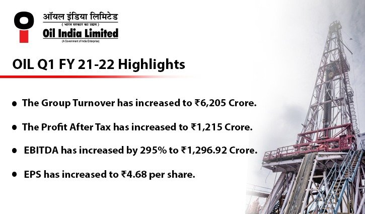 Oil India Limited: Q1 FY 21-22  Highlights (1/3)
#performance #business #highlights #oilindialtd #oilindia #oilindialimited