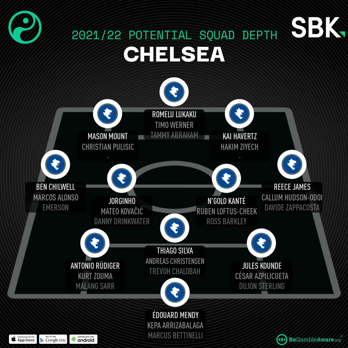 Chelsea squad 2021/22