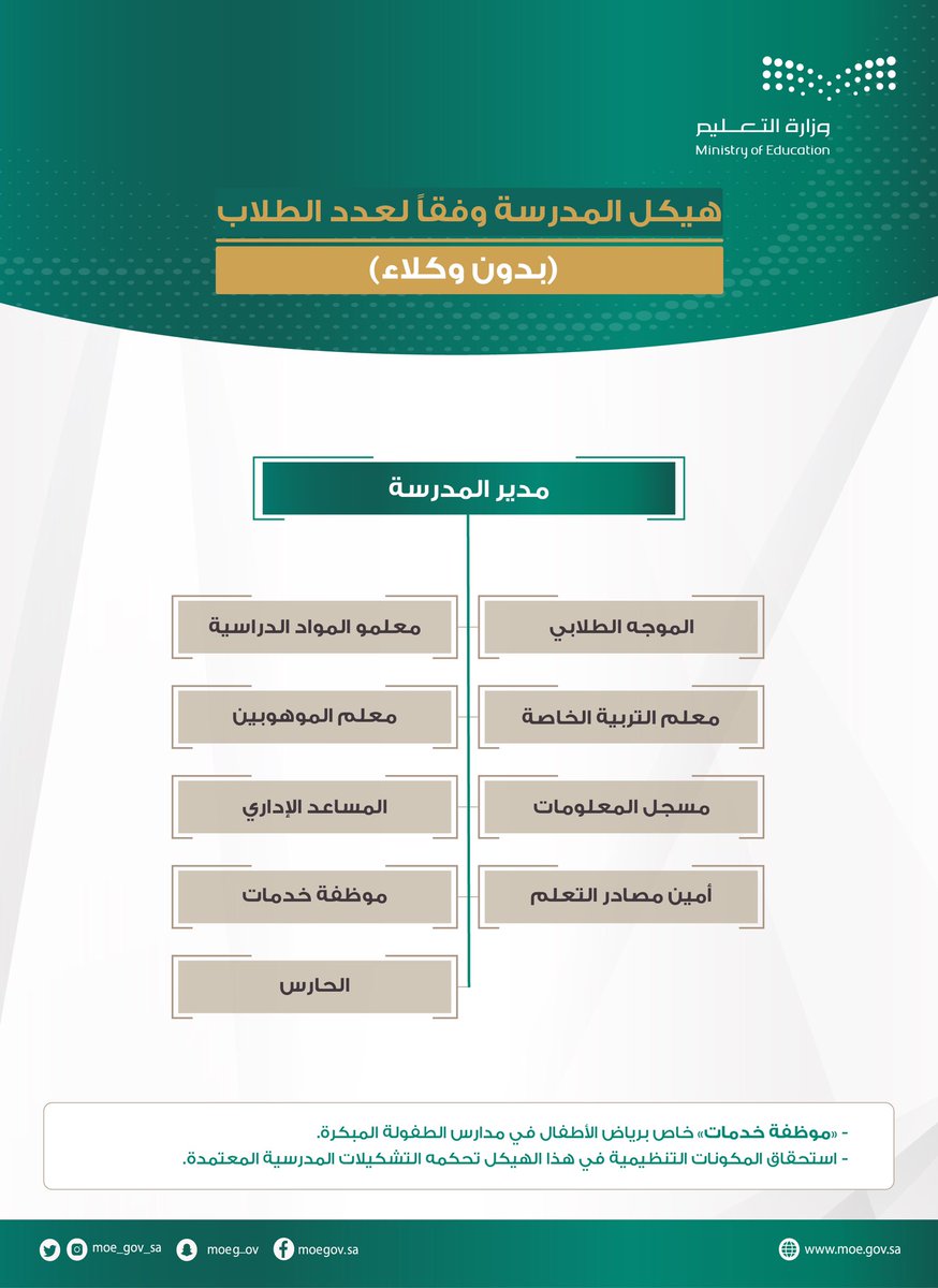 رياض أطفال المدينة Atfalt1430 Twitter