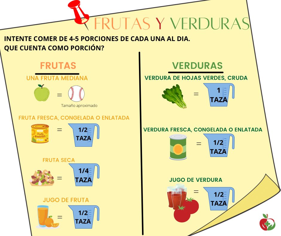 MyFamilyDoctorH's tweet photo. @MyFamilyDoctorH 
#Diabetes #healthylifestyle #healthyheart #CuidaTuSalud #Houston #Texas #fruits #vegetables https://t.co/e0lO7C9LVz