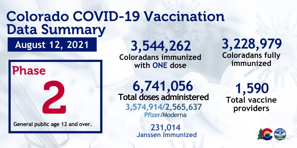 COVID19 Information City and County of Denver
