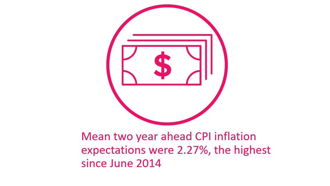 Reserve Bank Of Nz Reservebankofnz Twitter
