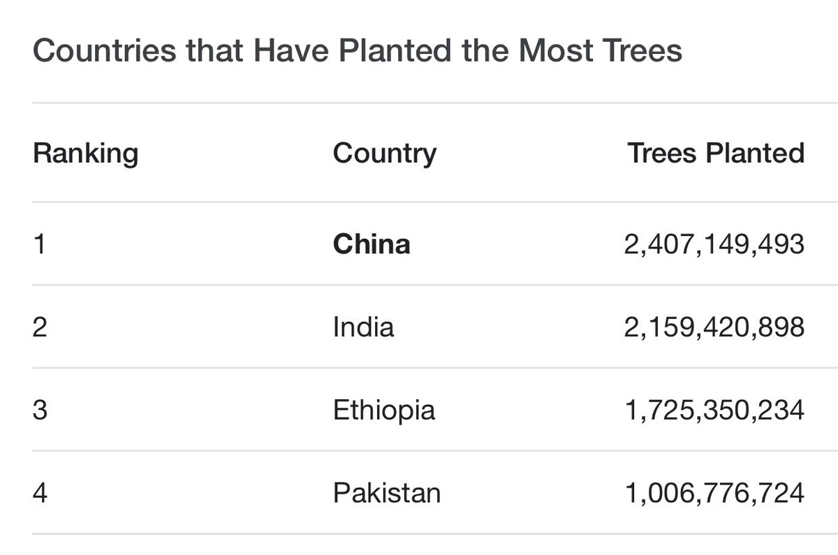 نمبر ون پر بہت جلد آئینگے انشاءاللہ ✌️🇵🇰 #CleanGreenPakistan