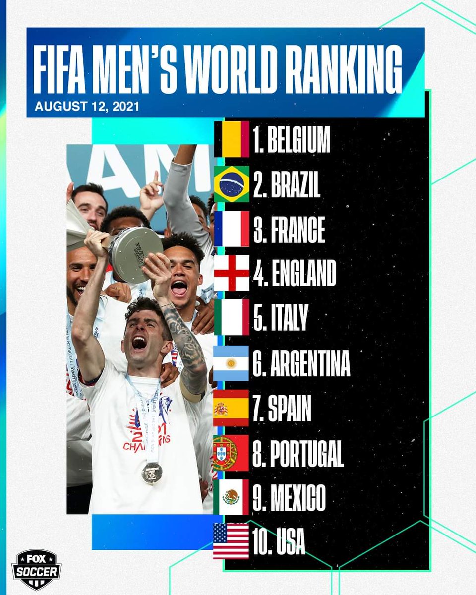 AOSaltLakeCity's tweet image. Um.... ya.... ok... 😂😂😂
#dosacero2021 #2cups #usmnt #theamericanoutlaws #fifaisajoke