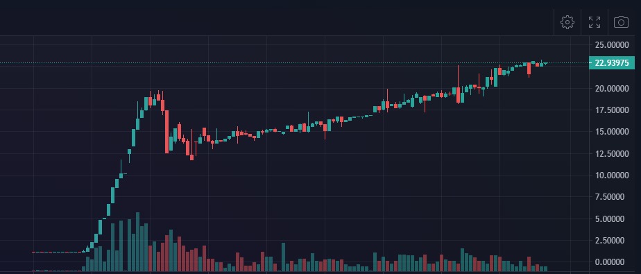 Blade Knight NFT tweet media