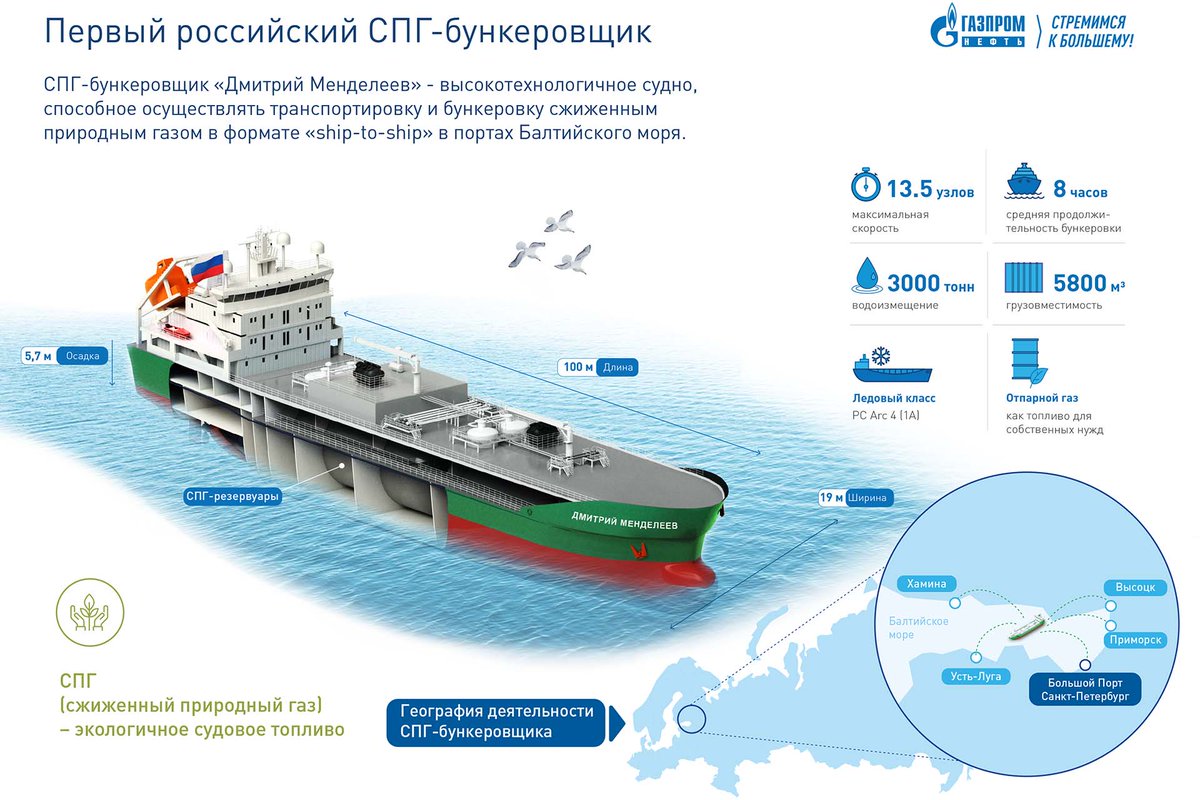 Морской торговый порт усть-луга. Терминал новотранс усть луга. Беспилотники в порту усть луга. Усть-луга ленинградская порт. Кингисепп порт усть-луга.