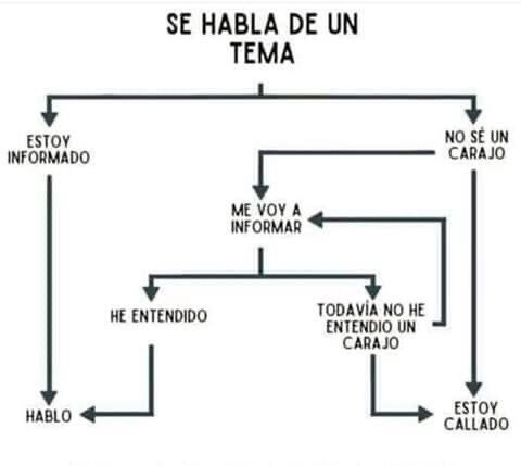 mecolombo's tweet image. Árbol de decisiones para saber cuando hablar de un tema.