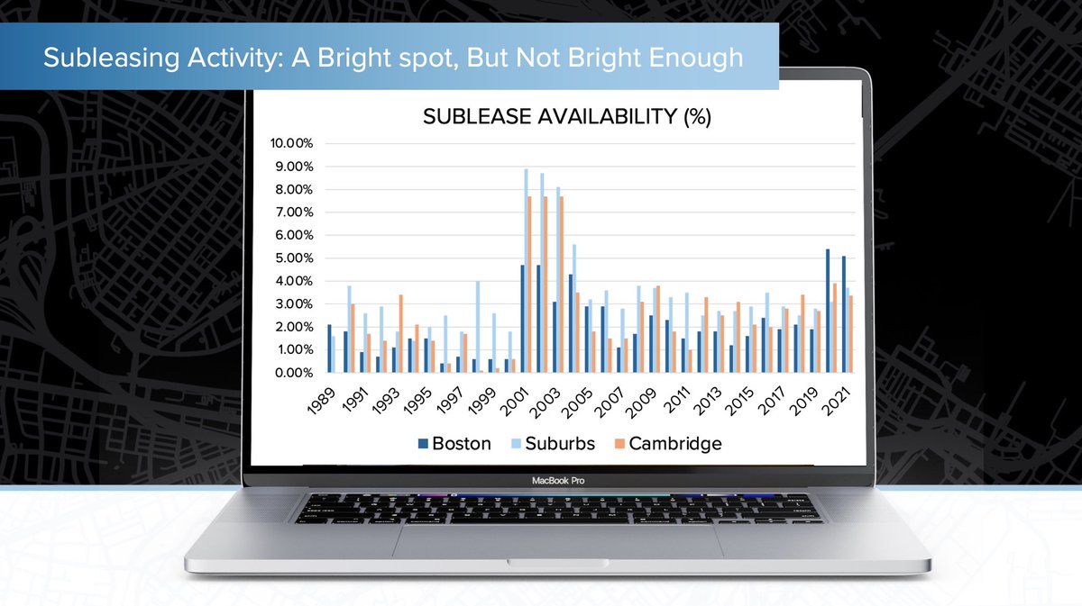 183,000 SF of downtown sublease space was absorbed in the 1st half of 2021. At this rate, it will take 3 1/2 years to reach pre-pandemic levels #Boston #MarketTrends #SlowAndSteady #ThursdayThoughts