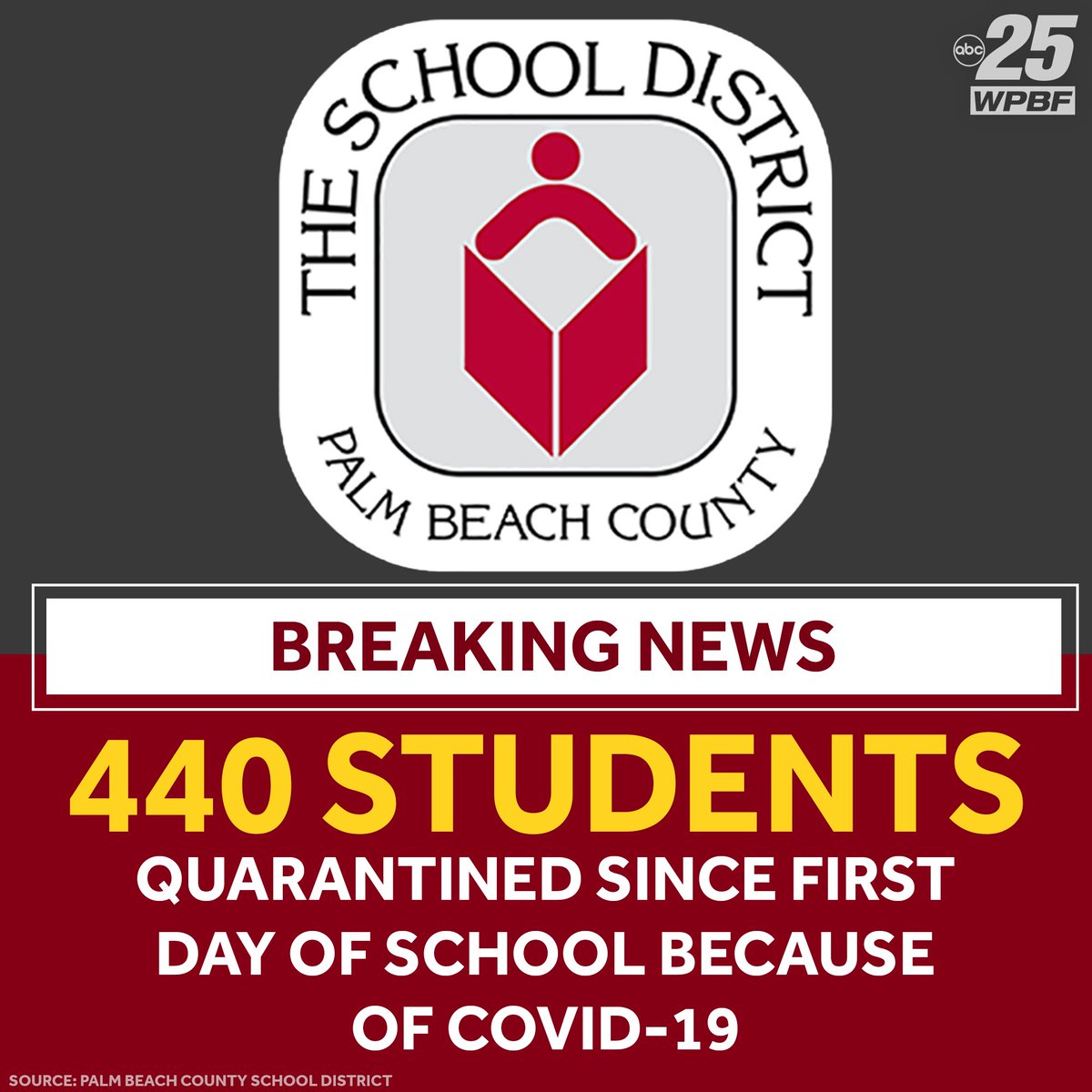 JUST IN: The School District of Palm Beach County (<a href="/pbcsd/">The School District of Palm Beach County</a>) announced Thursday that 440 students have been #quarantined since the beginning of school Tuesday because of the #coronavirus.