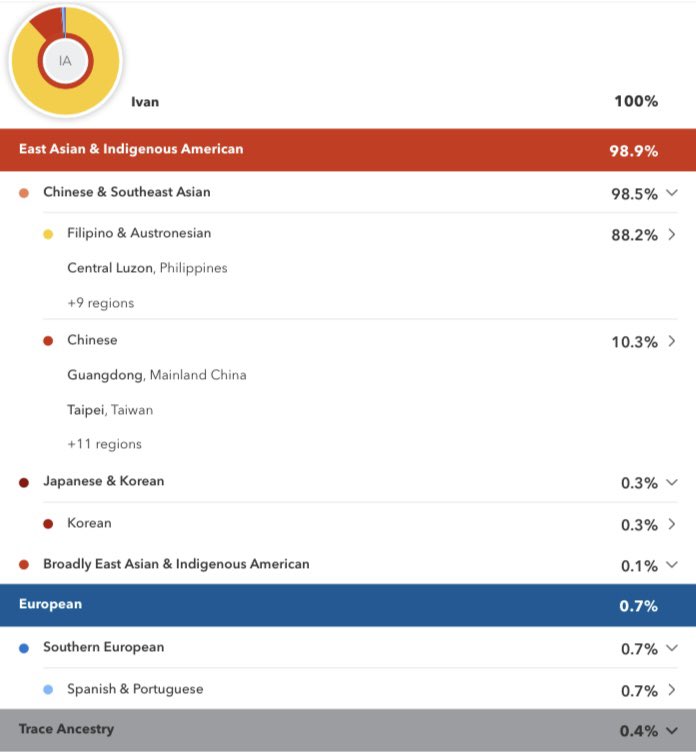 ivancalcantara's tweet photo. Just found out I’m 0.7% European. Anyone know of fun European activities I could do to reconnect with my culture? https://t.co/vsymF5l7mc