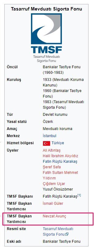 AK Partili TMSF Başkan yrd. Nevzat Avunç'un aynı anda;

46 şirkette Yönetim Kurulu Bşk.
34 şirkette Yönetim Kurulu Üyesi
2 şirkette Müdürler Kurulu Bşk.

olduğunu tespit ettik.

Toplam 82 şirkette!

Kaynak: MERSİS, Ticaret Sicil Gazetesi⬇️