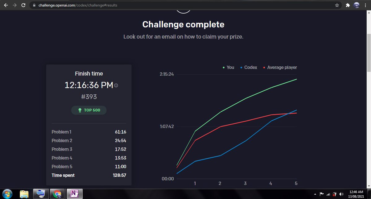 o_pranav_o's tweet photo. Let's GO #393 with 1 help from Codex for last challange Free T-shirt? https://t.co/zlYtcJ4lb6