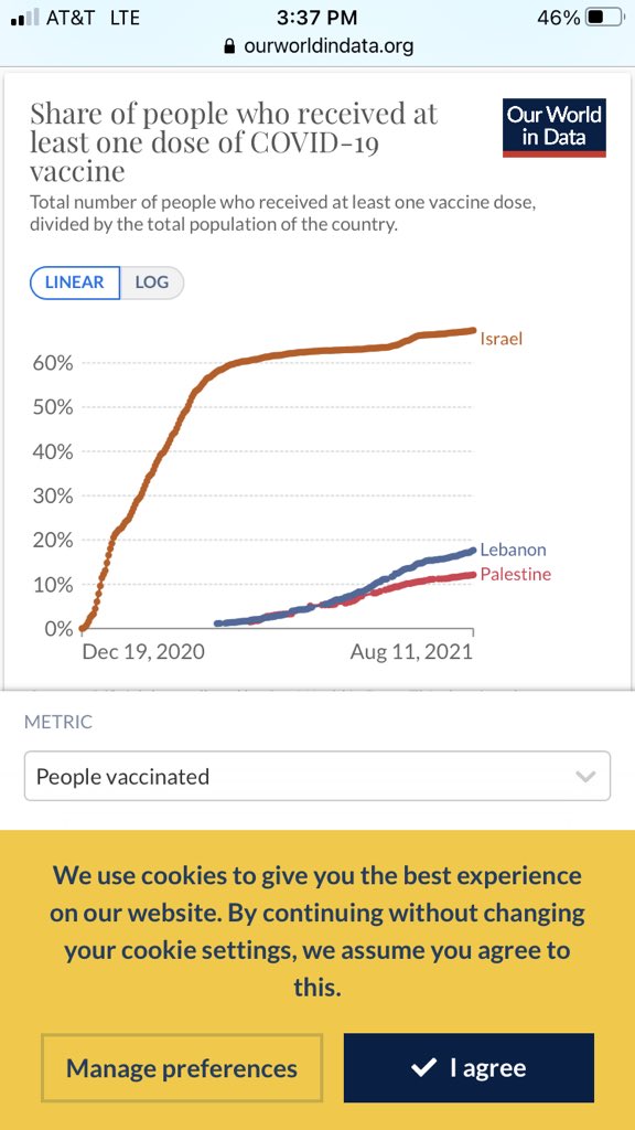 Because vaccines work!