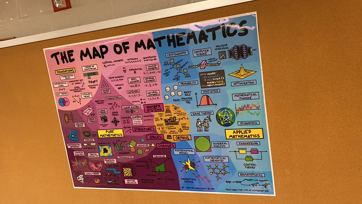 Mr_Jones_Math's tweet image. One of the most important things has been hung!!!!
