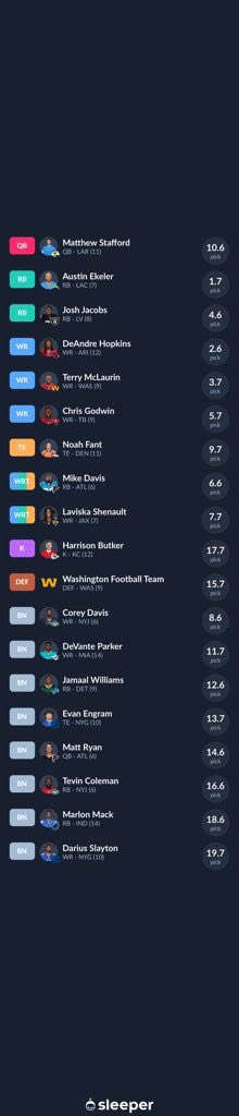 MarioVm98's tweet photo. Así quedó mi equipo en el draft de ayer de la división de Kickers del #PPWS21 desde el spot 7, como lo ven?🤔🤔 @mistermartinez9 @joje_ff @PasePantalla_FF https://t.co/ye4FhfnOpZ