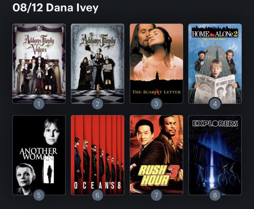 Hoy cumple años la actriz Dana Ivey (80). Happy Birthday ! Aquí mi ranking: 