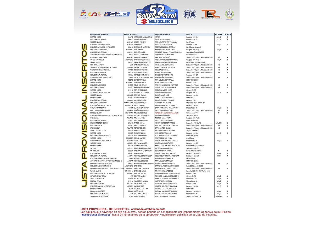 [Guía del espectador] Tramos, horarios y lista de (pre) inscritos Rallye de Ferrol 2021: 
peachaparacing.es/2021/08/a-cont…