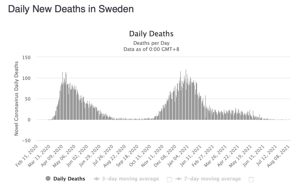 And the winner is...SWEDEN!