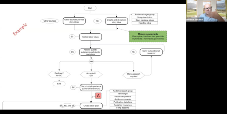 INMAorg's tweet photo. A workflow diagram for a particular editorial position will inform the detailed job description. https://t.co/OCYa46hhQp @dschantin @ifmsMedia @shelleyseale https://t.co/fSWDk48f2v
