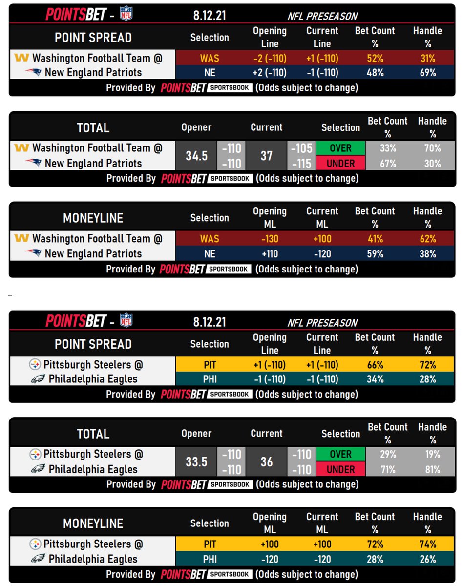 Action Rush tweet media