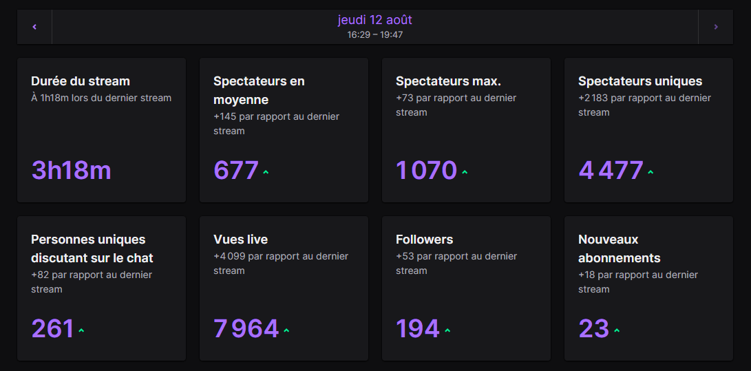 Finally reached the 1k viewers :O