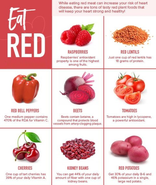 FiveFitness's tweet photo. Red vegetables get their hue and nutrition boost from lycopene and anthocyanin. Lycopene is an antioxidant that has been shown to reduce heart disease risk, protect the eyes and fight infections!
#Nutrition #Diet #Food #Health #Healthy #Facts #EatRed https://t.co/P1WAX6yBpE