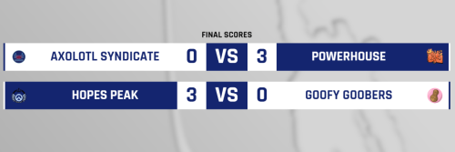 LeagueZero_OW's tweet photo. Time for a recap of the past seven days!

We've got undefeated teams taking their first losses, brand new teams taking their first wins, and upset galore!

Check it out below! https://t.co/Mv1Kwk27Sc