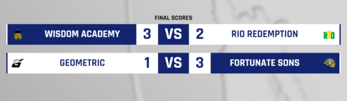 LeagueZero_OW's tweet photo. Time for a recap of the past seven days!

We've got undefeated teams taking their first losses, brand new teams taking their first wins, and upset galore!

Check it out below! https://t.co/Mv1Kwk27Sc