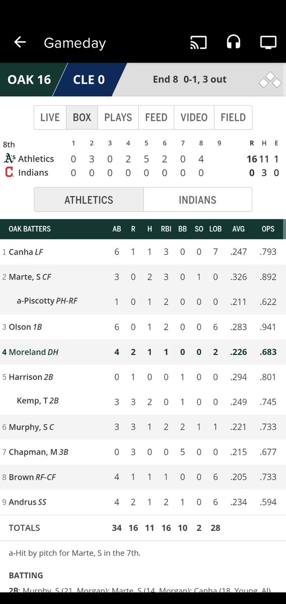 EddieTsp's tweet photo. @jordanrulesTSP what the hell is going on with the @Athletics #doitforray https://t.co/ncoYOa7YRY
