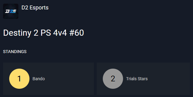 🏆 #Destiny2 4v4 Tournament PlayStation 🏆 
Congratulations

🥇<a href="/NinjThee/">Ninj</a>
🥇@ltschubbyy
🥇<a href="/Cyosity/">cyo🌃</a>
🥇proney-

🥈@XZJormungand
🥈<a href="/ThyNova/">Olalekan Quadri</a>
🥈<a href="/blackiiGG/">Blacki 🙃</a>
🥈<a href="/Ivolcan0/">VOLC°</a>