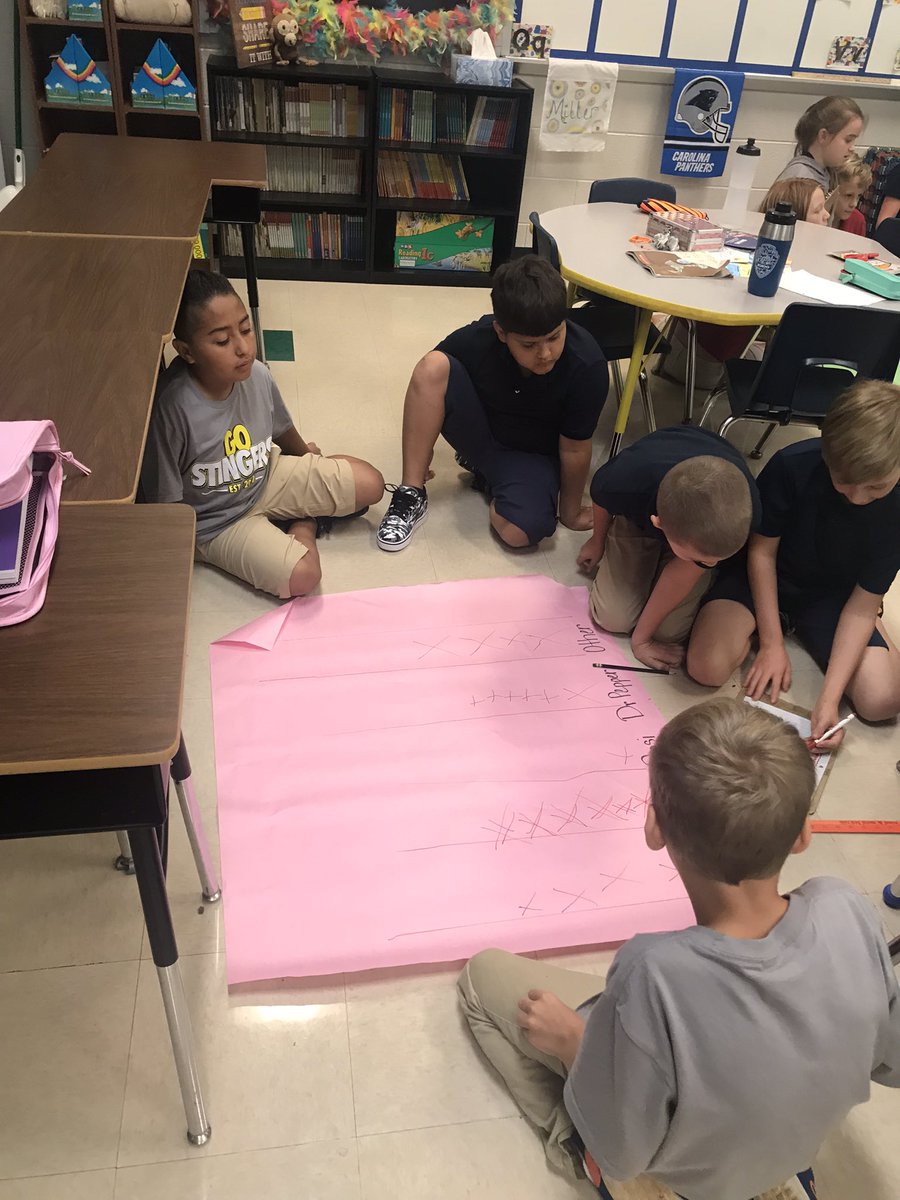 SESKMiller's tweet image. Math day 2 Discussion, gathering data, plotting, &amp;amp; learning how to be a part of another team #growingmathminds