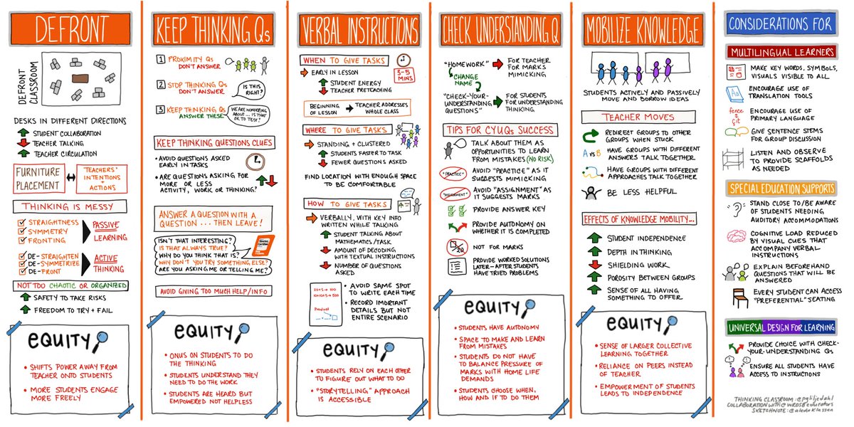 aledaklassen's tweet photo. #wrdsbmath
#wrdsbdestreamed
#wrdsbmth1w
#mth1w
#onted
#thinkingclassroom
@pgliljedahl 
#equity
#udl
#SpecialEducation
#multilinguallearners

Toolkit 2 https://t.co/lRS9V8s2W0