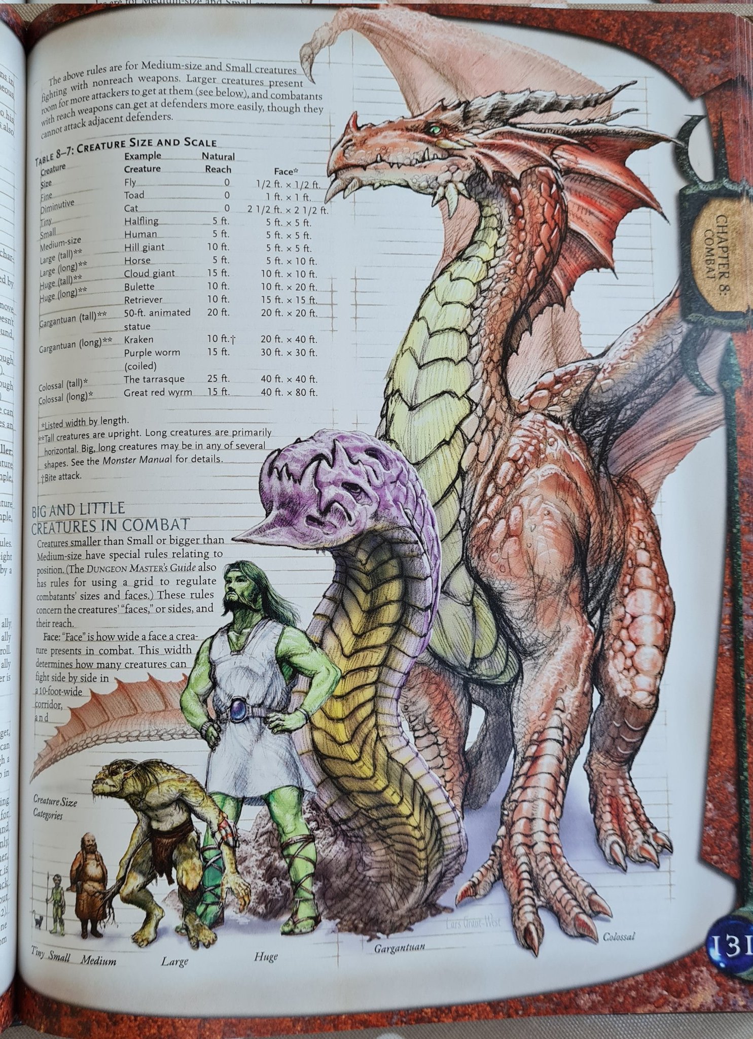DungeonBaker على X: “#dnd 3e/3.5e creature size comparison I love 