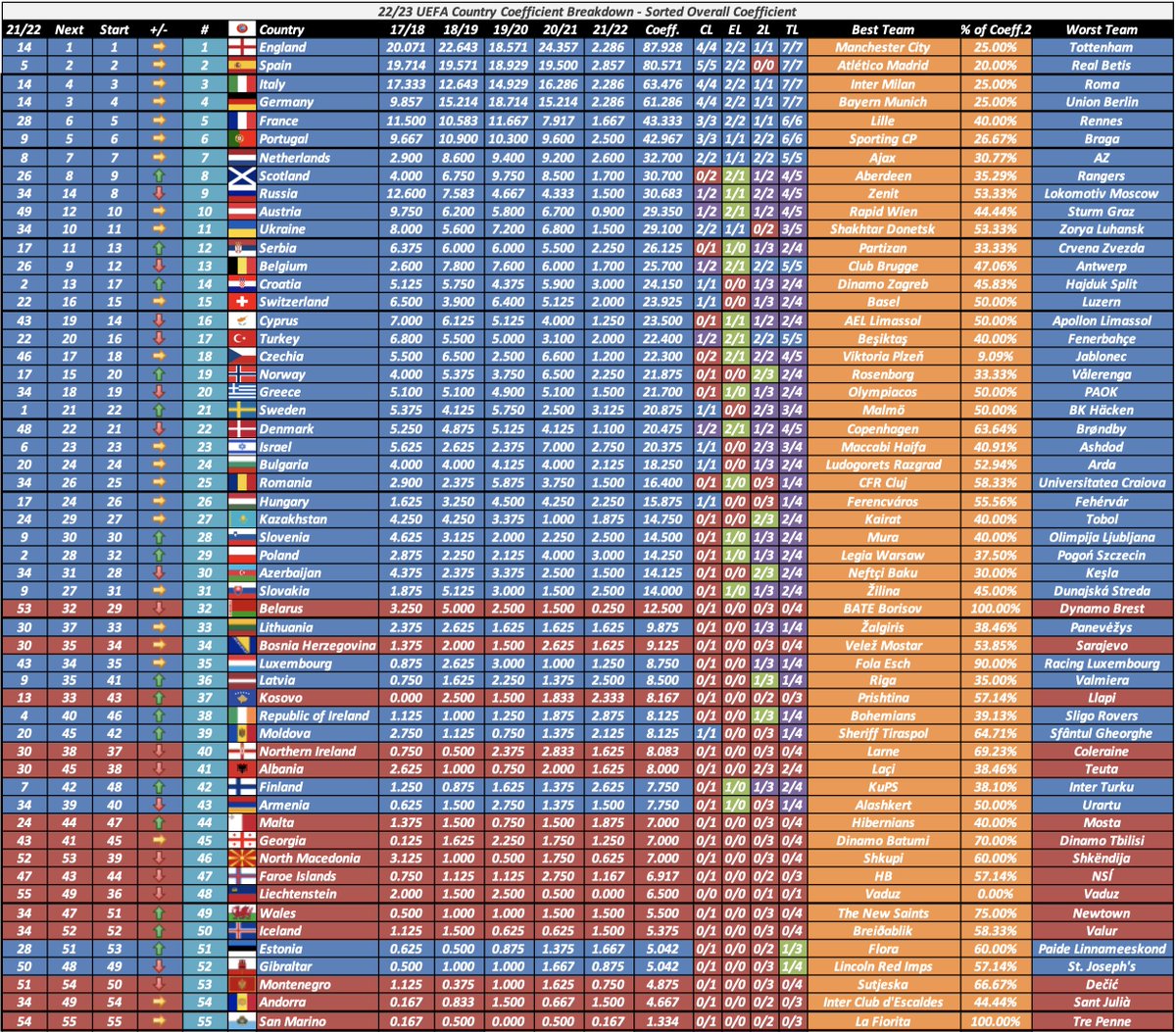 Uefa Calculator Uefacalculator Twitter [ 1053 x 1200 Pixel ]