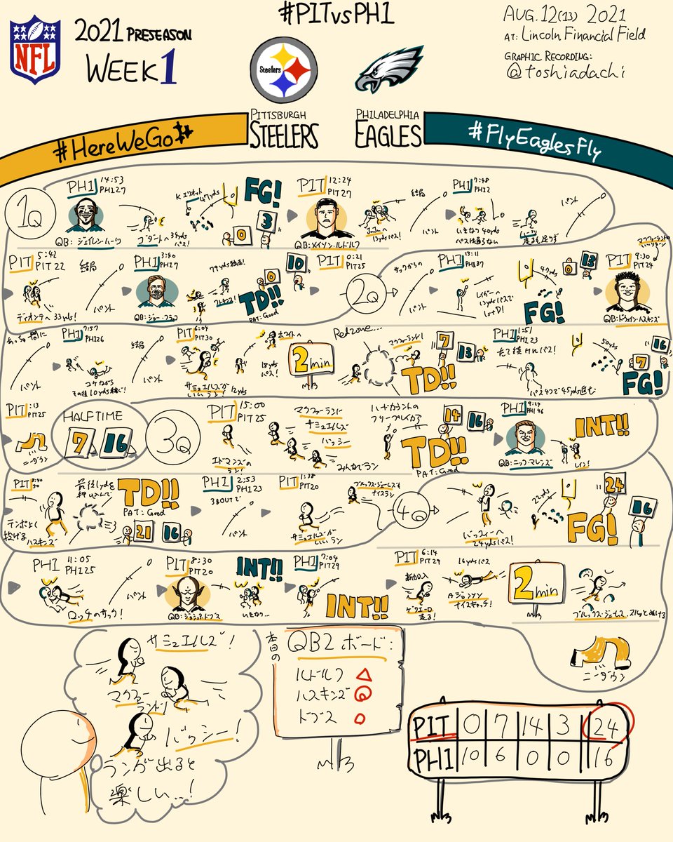 アメフトグラレコ Twitter Search