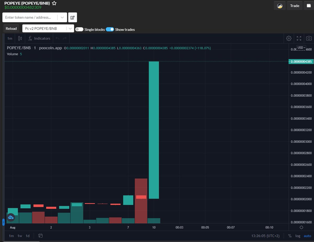 Popeye Coin tweet media